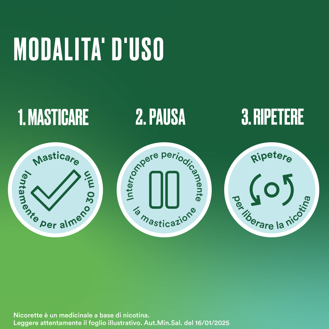 Nicorette Gomme Masticabili Per Smettere Di Fumare 2mg 105 Pezzi