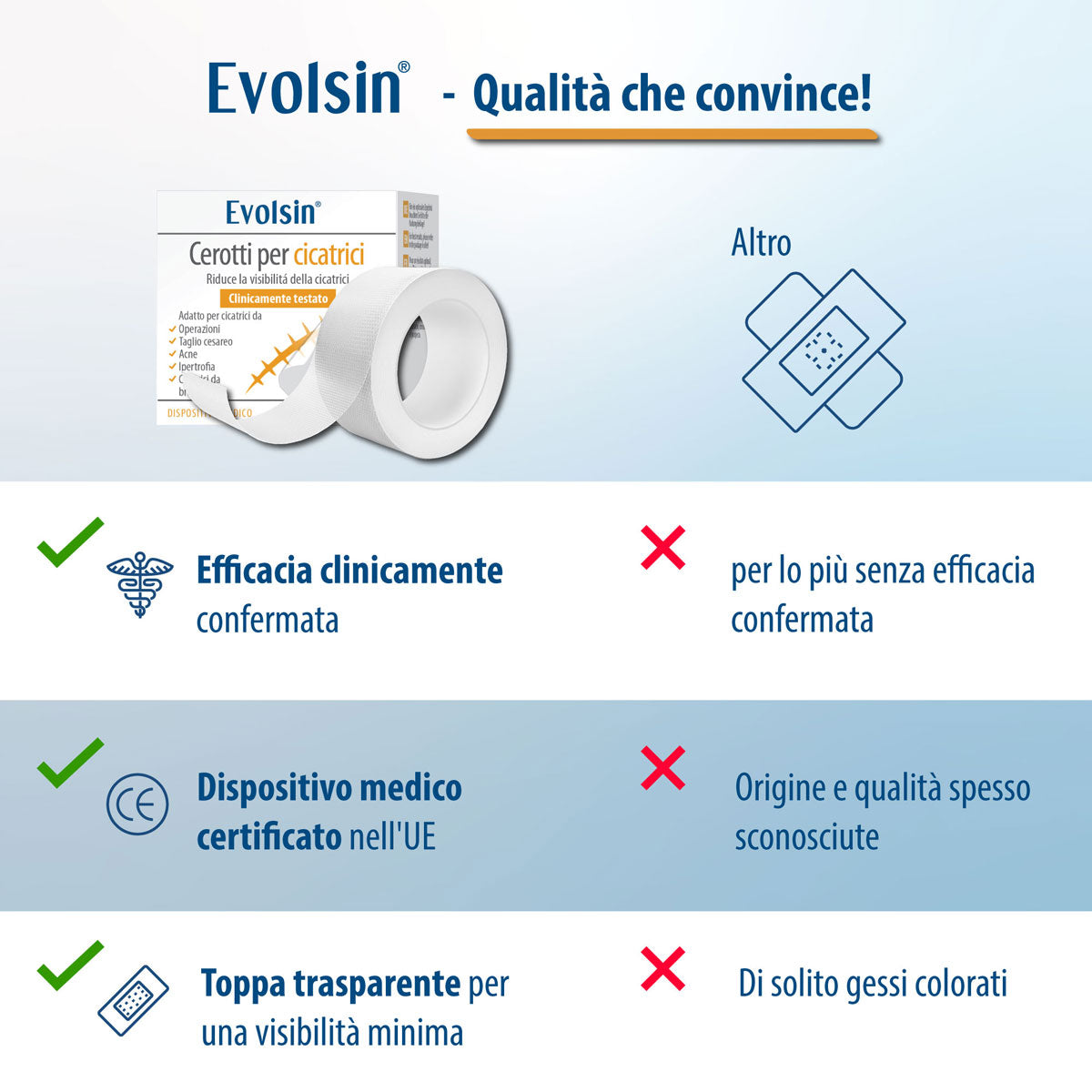 Evolsin Cerotto Trasparente per Cicatrici Di Ogni Tipo 2 Metri