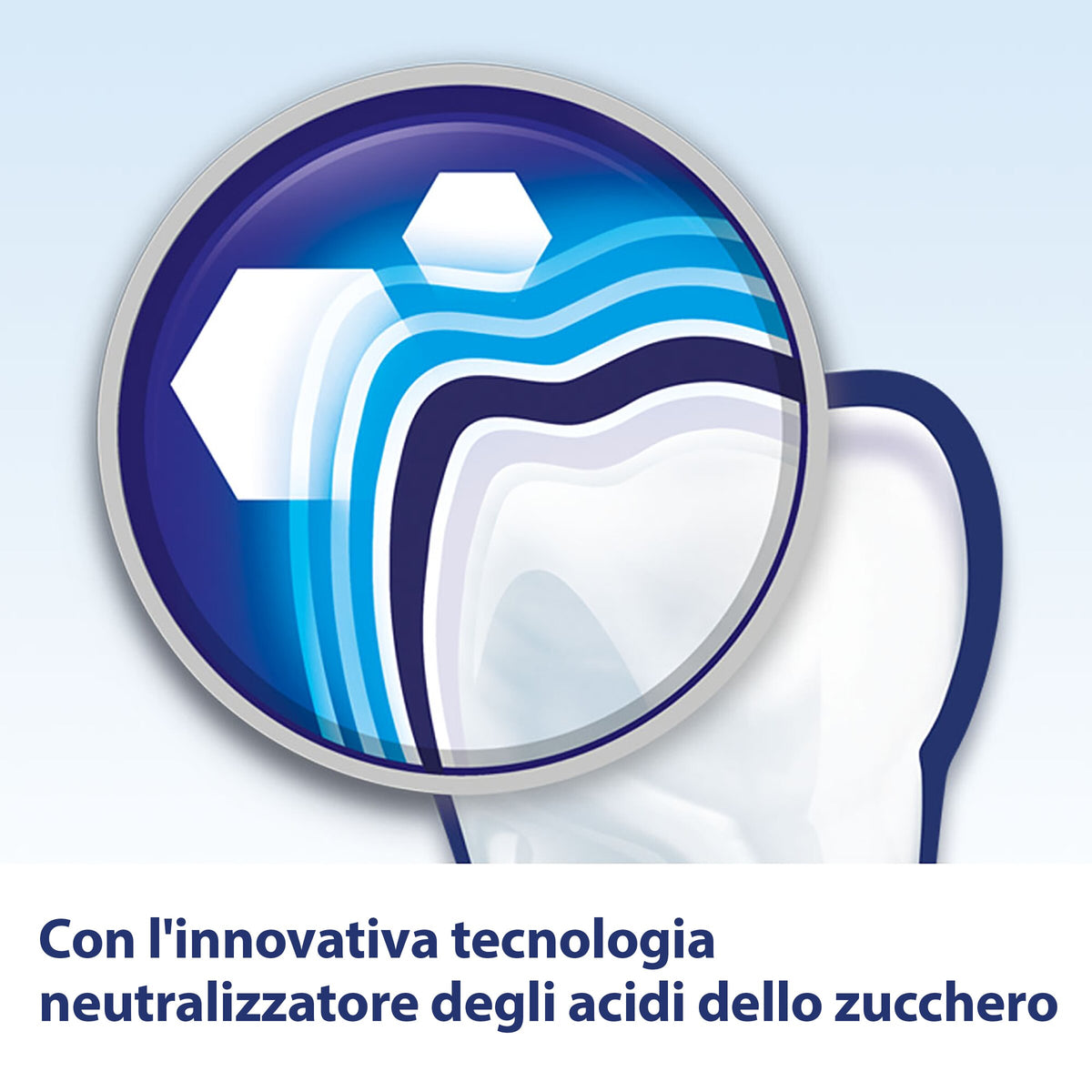 Elmex dentifricio carie profonda