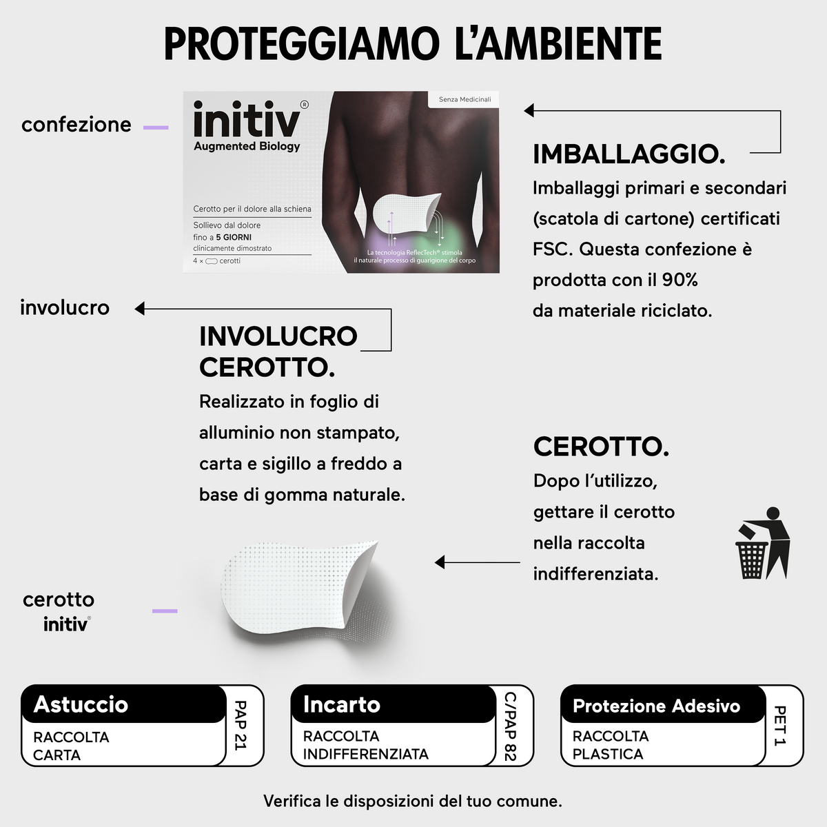 Initiv cerotti schiena dolori muscolari da lievi a moderati senza medicinali 3 pezzi