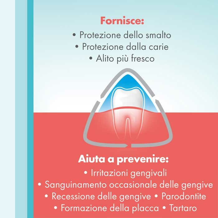 Meridol collutorio protezione completa 400 ml