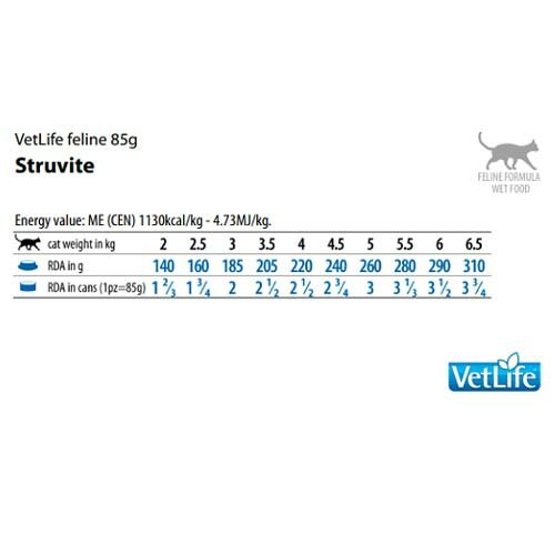 Vet Life Cat Struvite Mangime Gatti per Calcoli Struvite 85g 